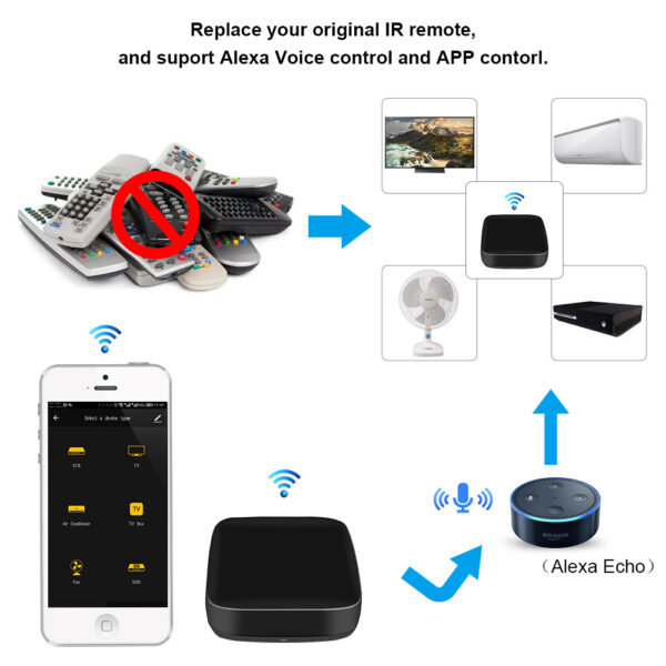 Smart Voice Control - Image 6